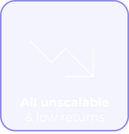 all unscalable low returns