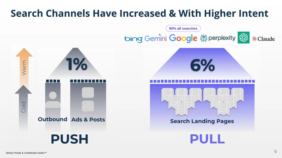 seo Unlock Top Rankings: Master Bing’s Algorithm for ChatGPT Success!