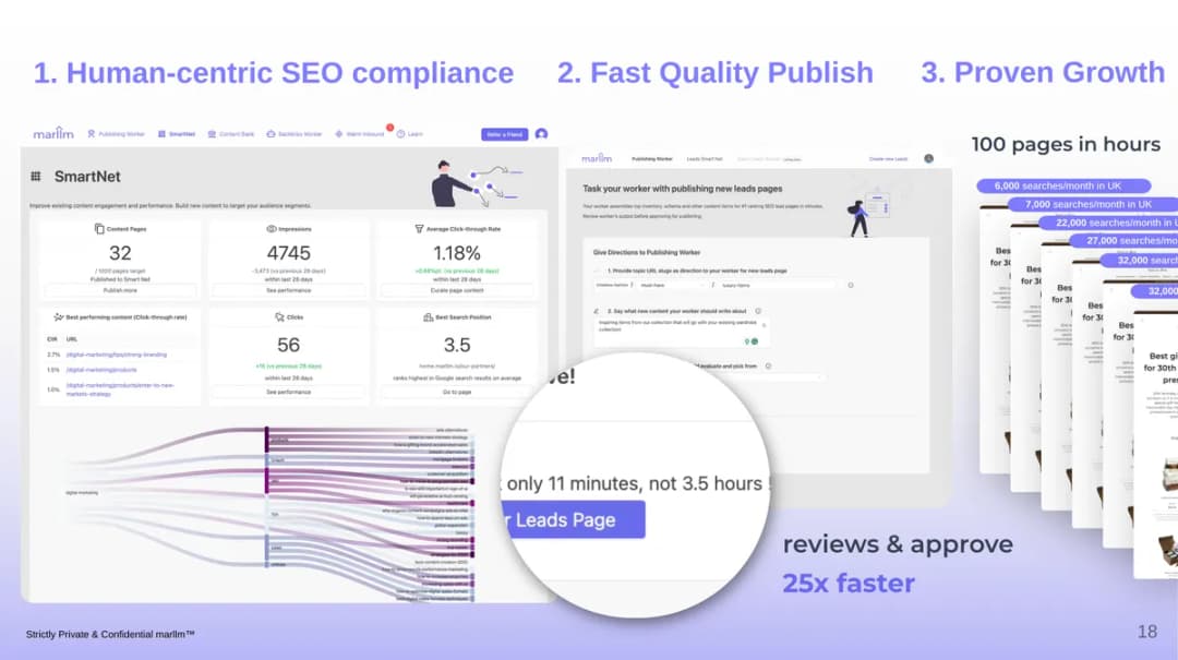 customer acquisition Acquiring Customers Effectively with latest marketing tools