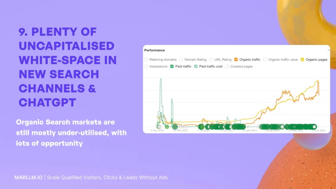 There is a viable digital alternative to ads that outperforms ads - commerce content pages. focus on tailoring content on customer queries to drive more visitors to the site